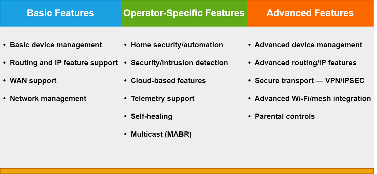 RDK Documentation Portal Documentation RDK Broadband Documentation